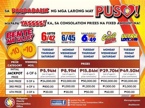 PCSO Prize Payout Chart .